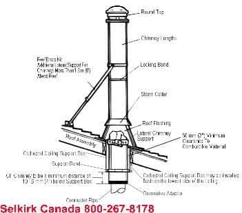 Selkirk 650C type chimney with cathedral ceiling support box - Selkirk Canada